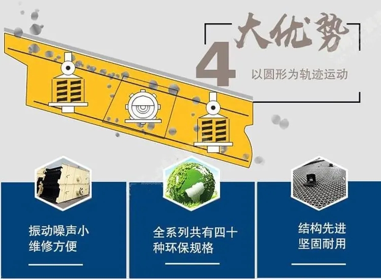 选煤用振动筛